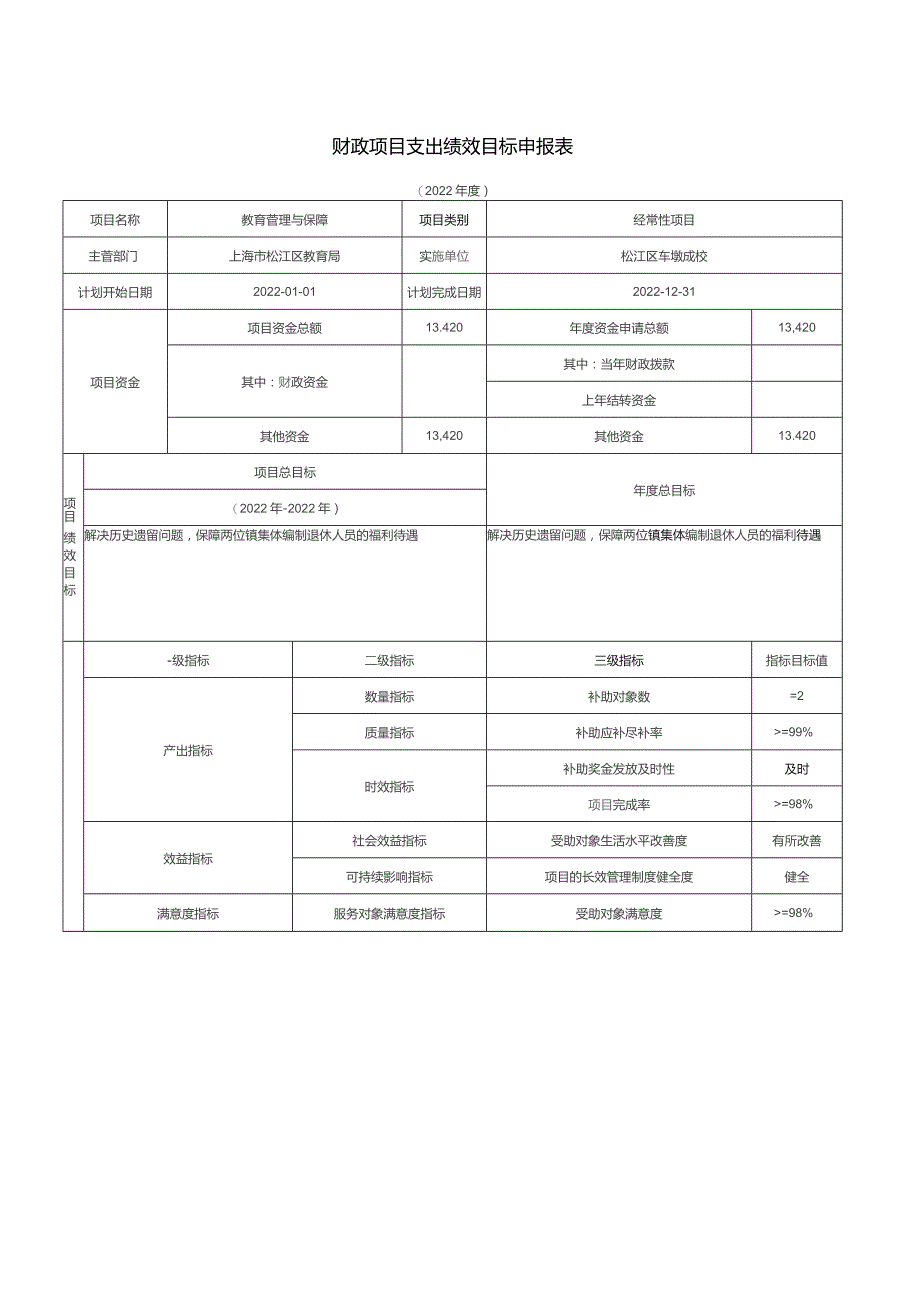 财政项目支出绩效目标申报表.docx_第1页