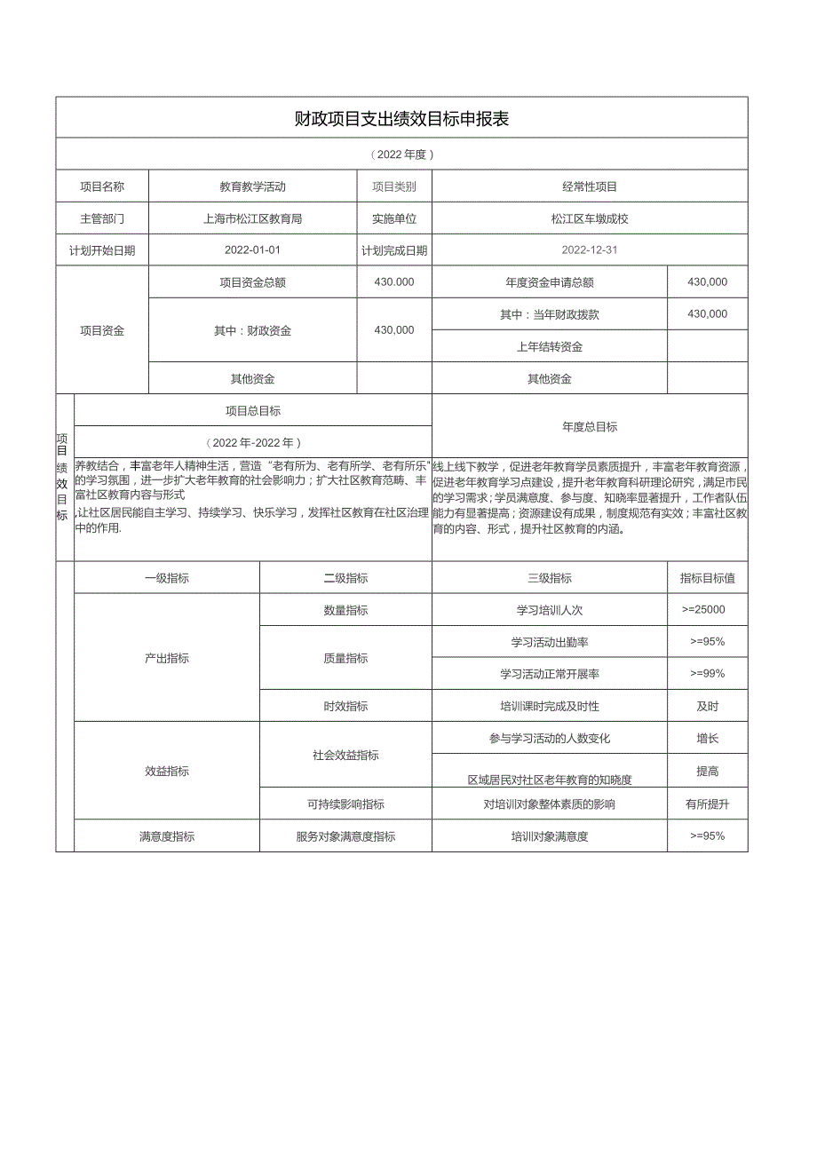 财政项目支出绩效目标申报表.docx_第2页