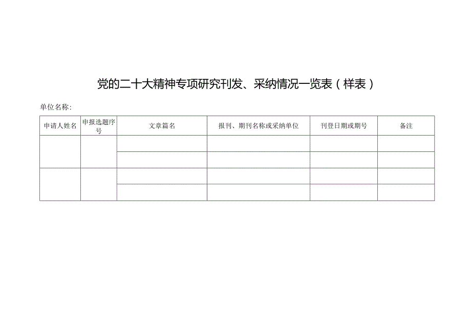 党的二十大精神专项研究刊发、采纳情况一览表样表.docx_第1页