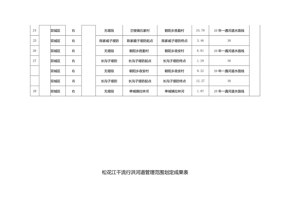 拉林河干流行洪河道管理范围划定成果表.docx_第3页