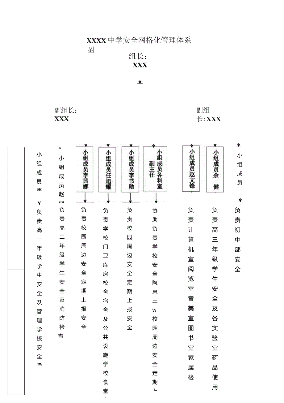 中学安全网格化管理体系图.docx_第1页