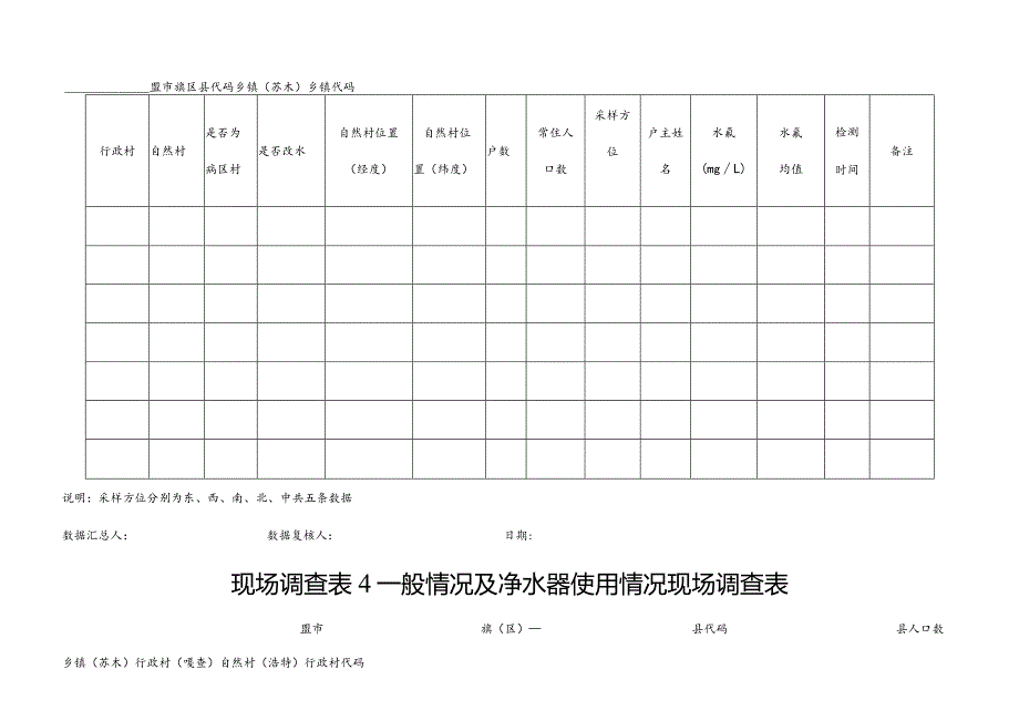 现场调查一般情况现场调查表.docx_第3页