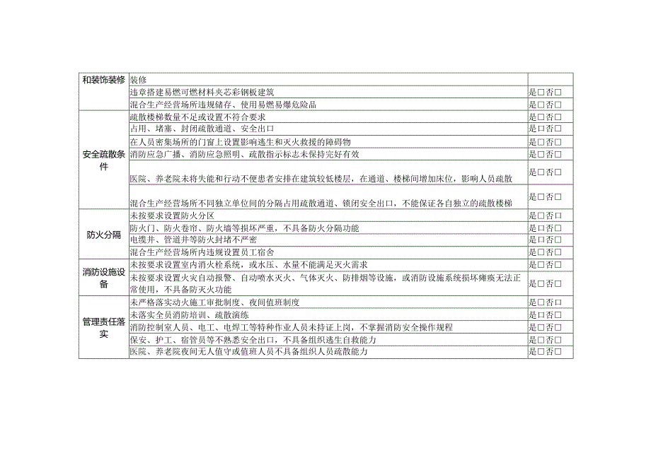 消防安全风险隐患自查、排查表.docx_第3页