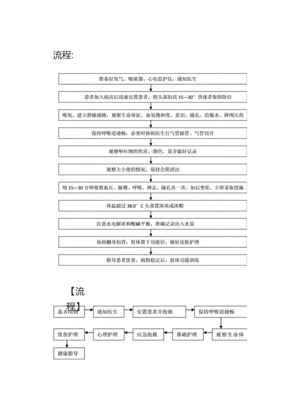 脑出血患者应急预案及流程.docx_第2页