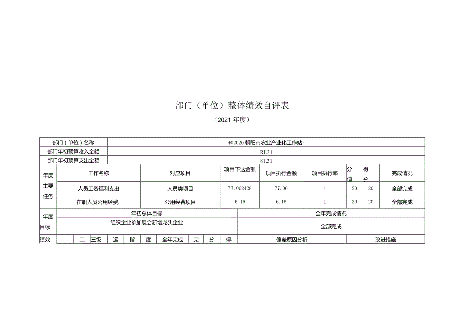 部门单位整体绩效自评021年度.docx_第1页