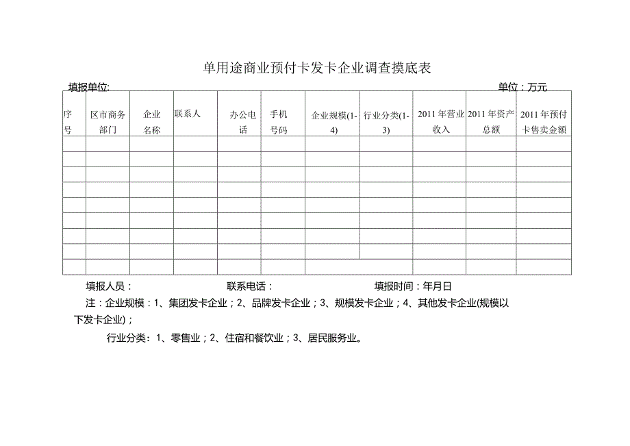 单用途商业预付卡发卡企业调查摸底表.docx_第1页