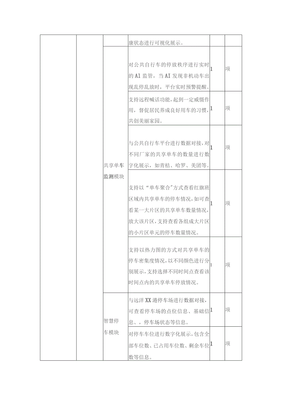 XX街道XX港XXX街红旗班精细化管理项目采购需求.docx_第2页