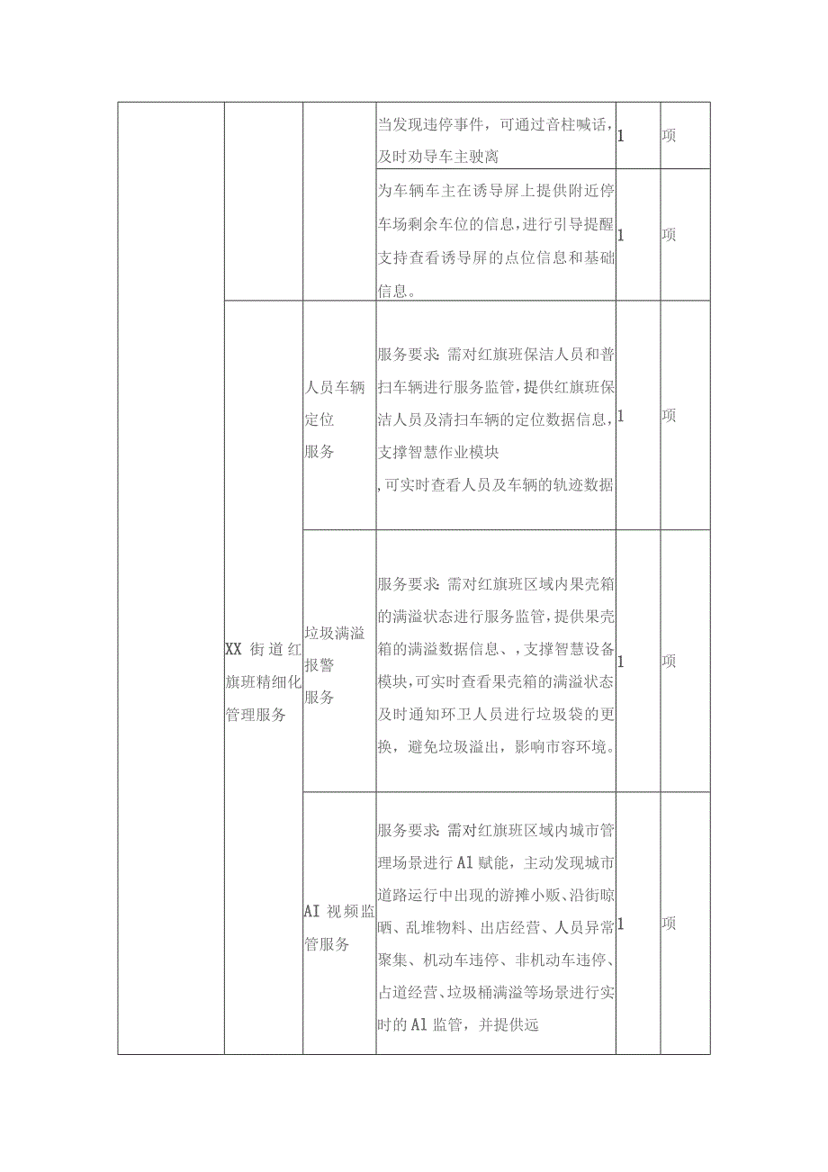 XX街道XX港XXX街红旗班精细化管理项目采购需求.docx_第3页