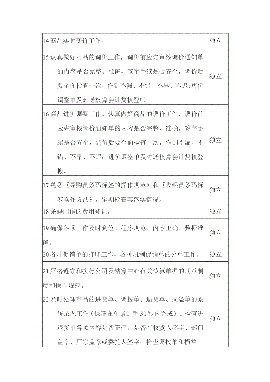 某大厦项目财务管理部电脑信息中心录入人员领班岗位职责.docx_第2页