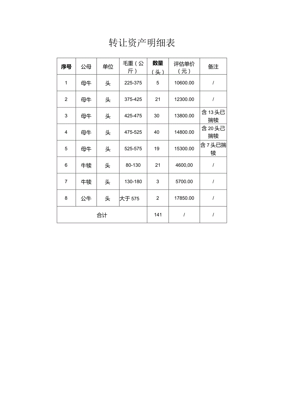 转让资产明细表.docx_第1页