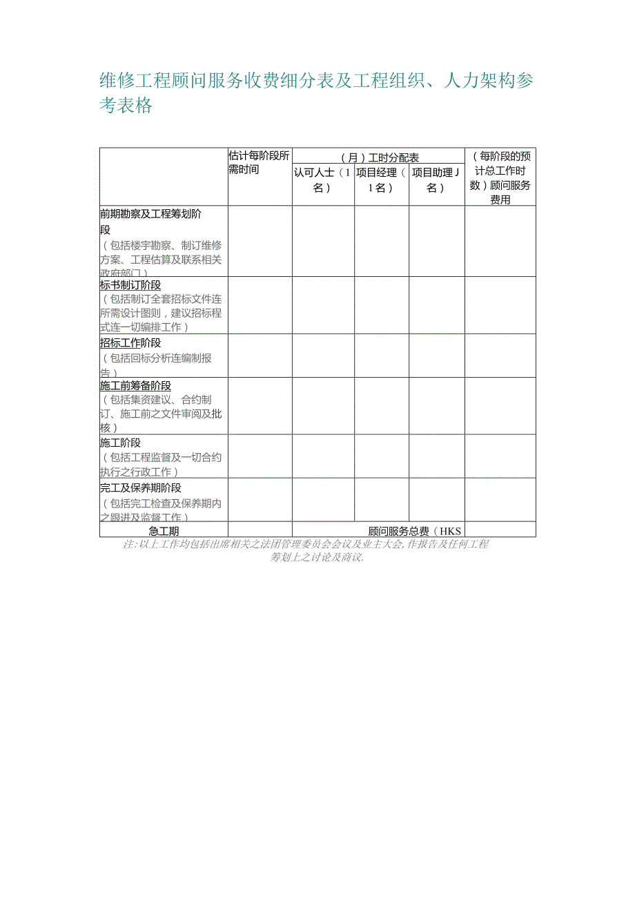 维修工程顾问服务收费细分表及工程组织、人力架构参考表格.docx_第1页