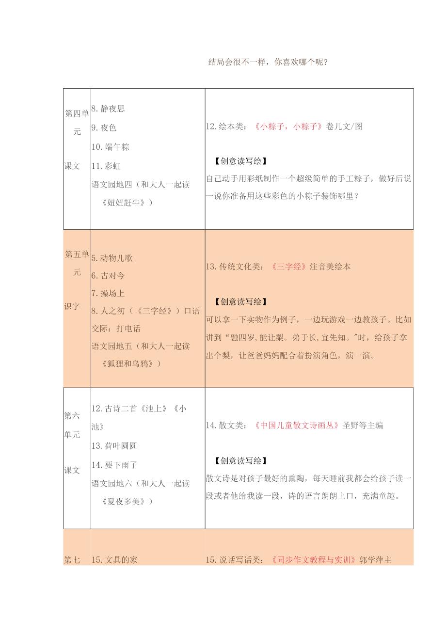 统编教材一年级下册整本书阅读计划实操版.docx_第2页