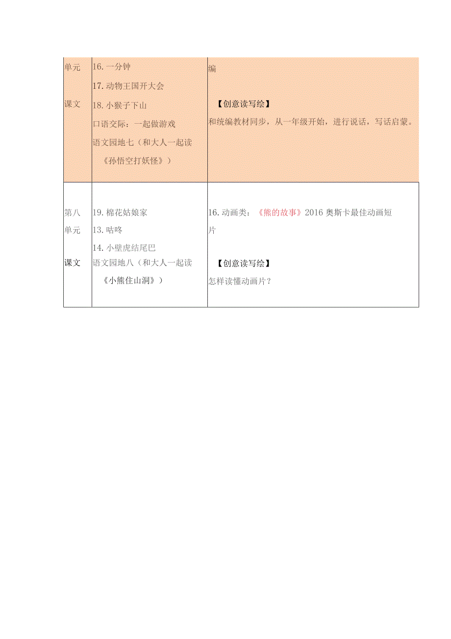 统编教材一年级下册整本书阅读计划实操版.docx_第3页