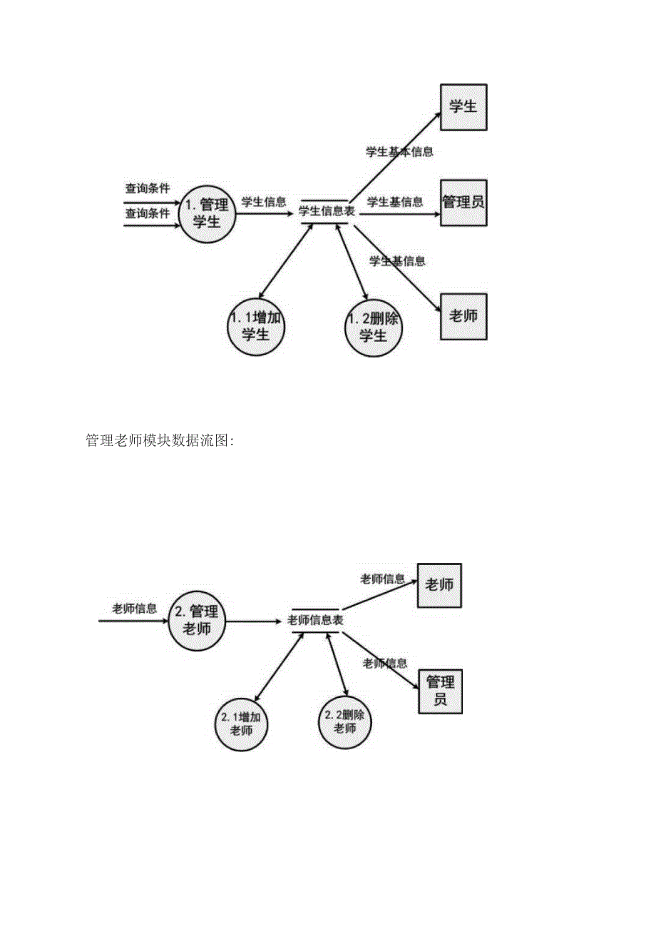 学生信息管理系统数据流图.docx_第3页