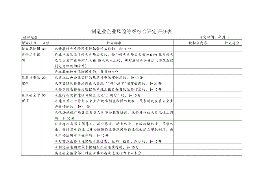 制造业企业风险等级综合评定评分表.docx_第1页