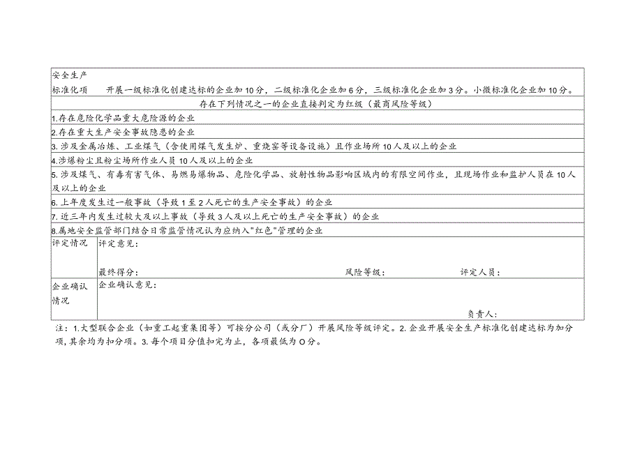 制造业企业风险等级综合评定评分表.docx_第2页