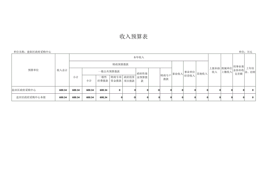 表.1收支预算总表.docx_第3页