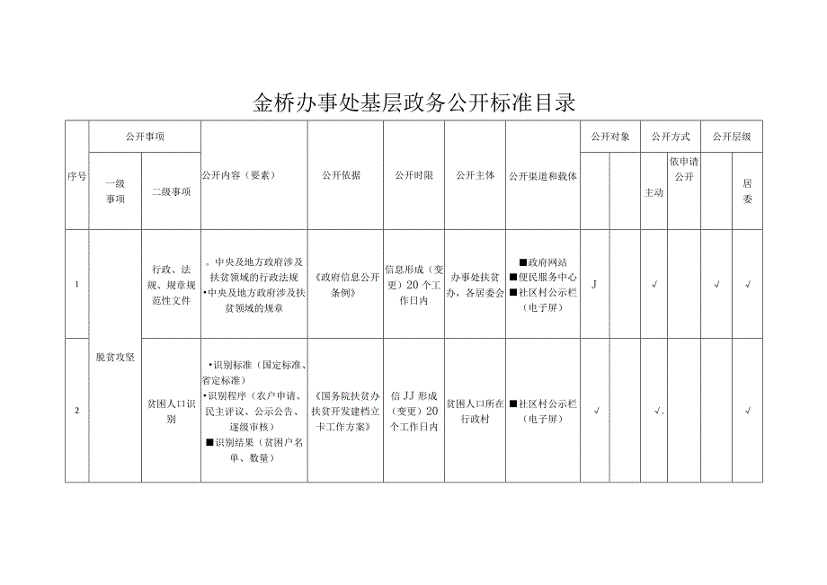 金桥办事处基层政务公开标准目录.docx_第1页