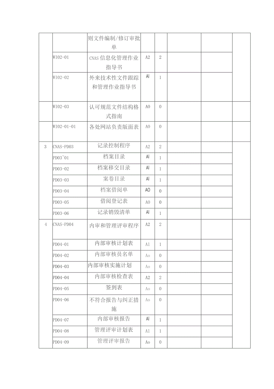 现行有效文件发布修订状态表.docx_第2页