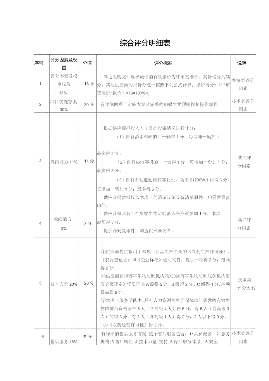 综合评分明细表.docx_第1页