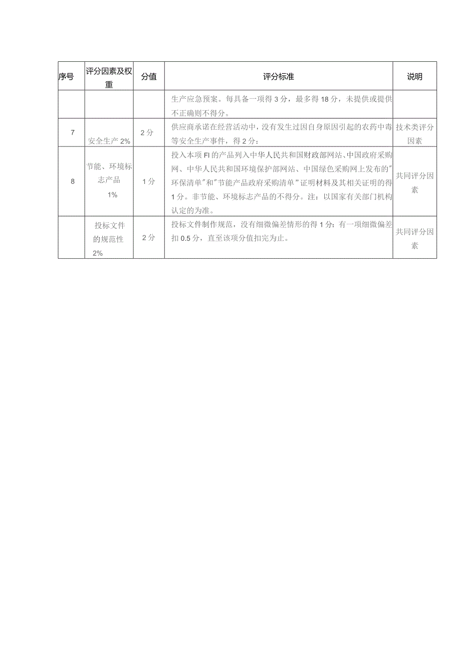 综合评分明细表.docx_第2页