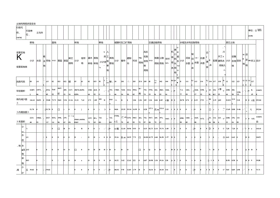 土地利用现状变更表.docx_第1页