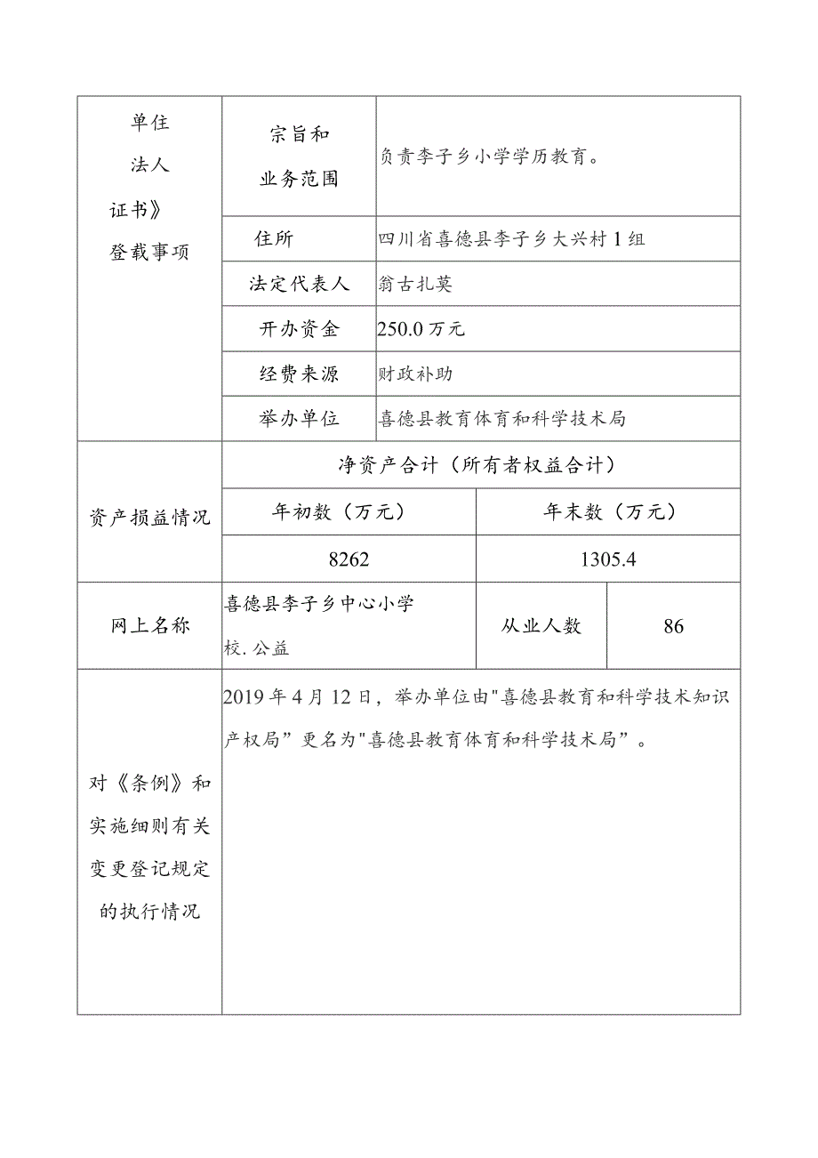 事业单位法人年度报告书.docx_第2页