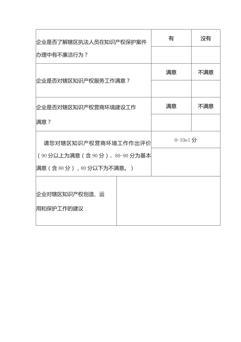 企业知识产权服务满意度调查表.docx_第2页