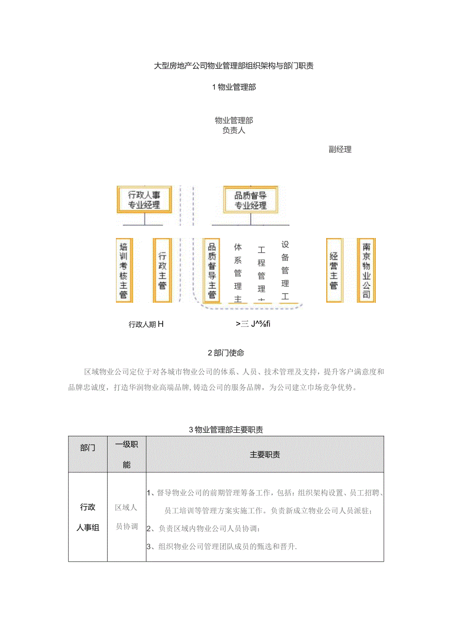 大型房地产公司物业管理部组织架构与部门职责.docx_第1页