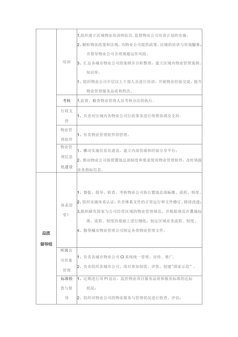 大型房地产公司物业管理部组织架构与部门职责.docx_第2页