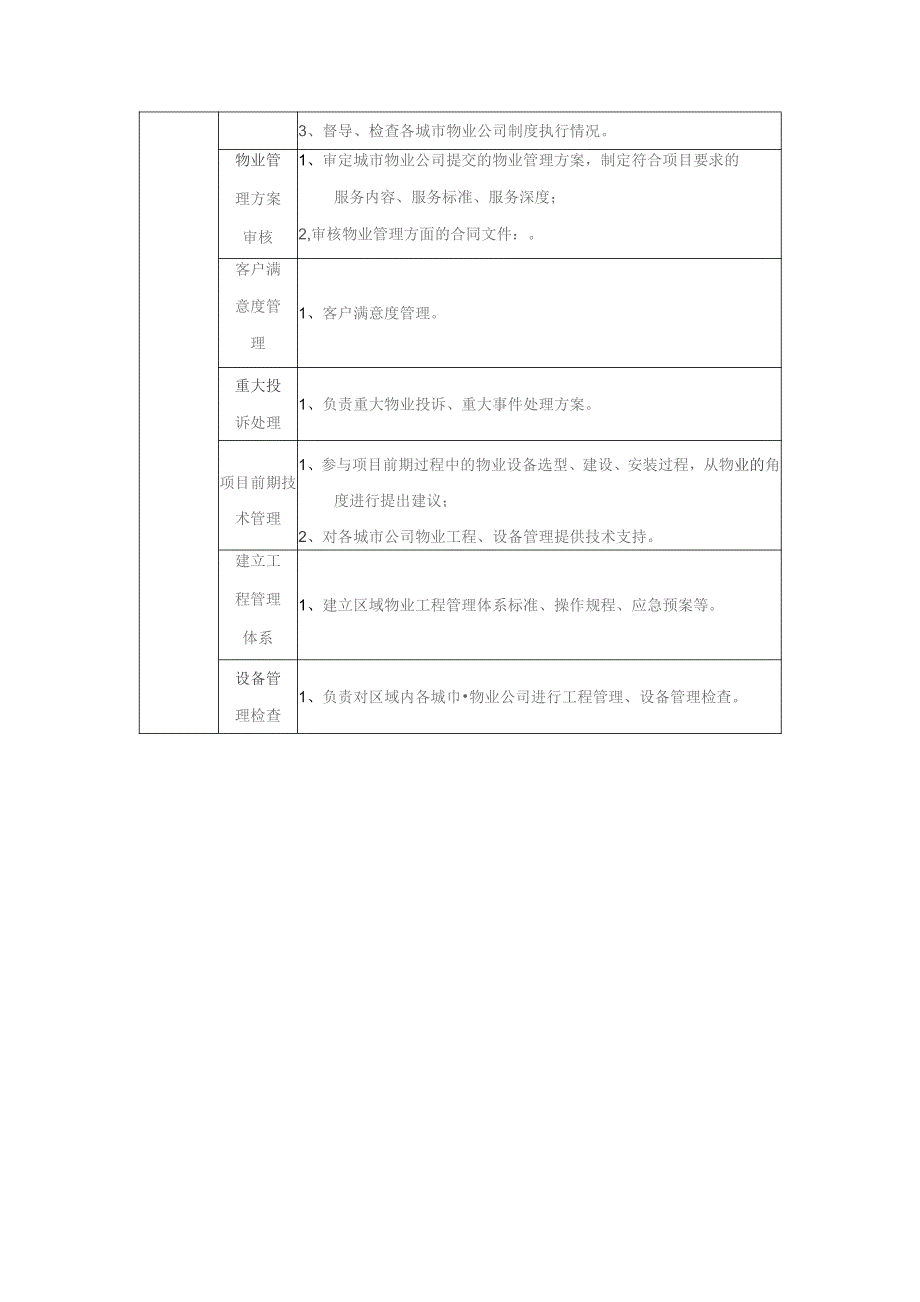 大型房地产公司物业管理部组织架构与部门职责.docx_第3页