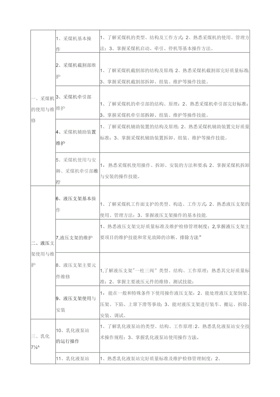 《采掘机械》课程标准.docx_第3页