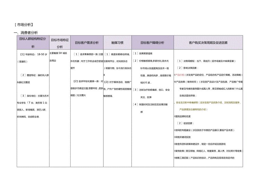 医美整形水光注射产品项目规划方案.docx_第3页