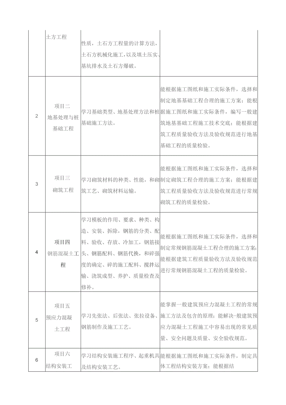 《建筑施工技术》课程标准.docx_第3页