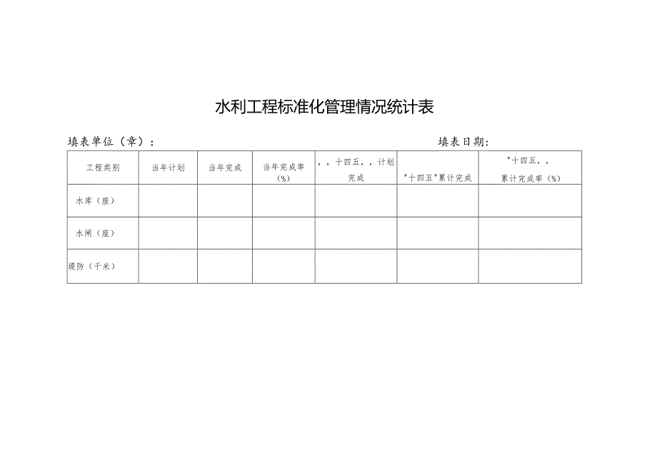 水利工程标准化管理情况统计表.docx_第1页