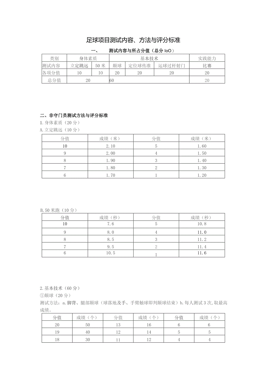 足球项目测试内容、方法与评分标准.docx_第1页