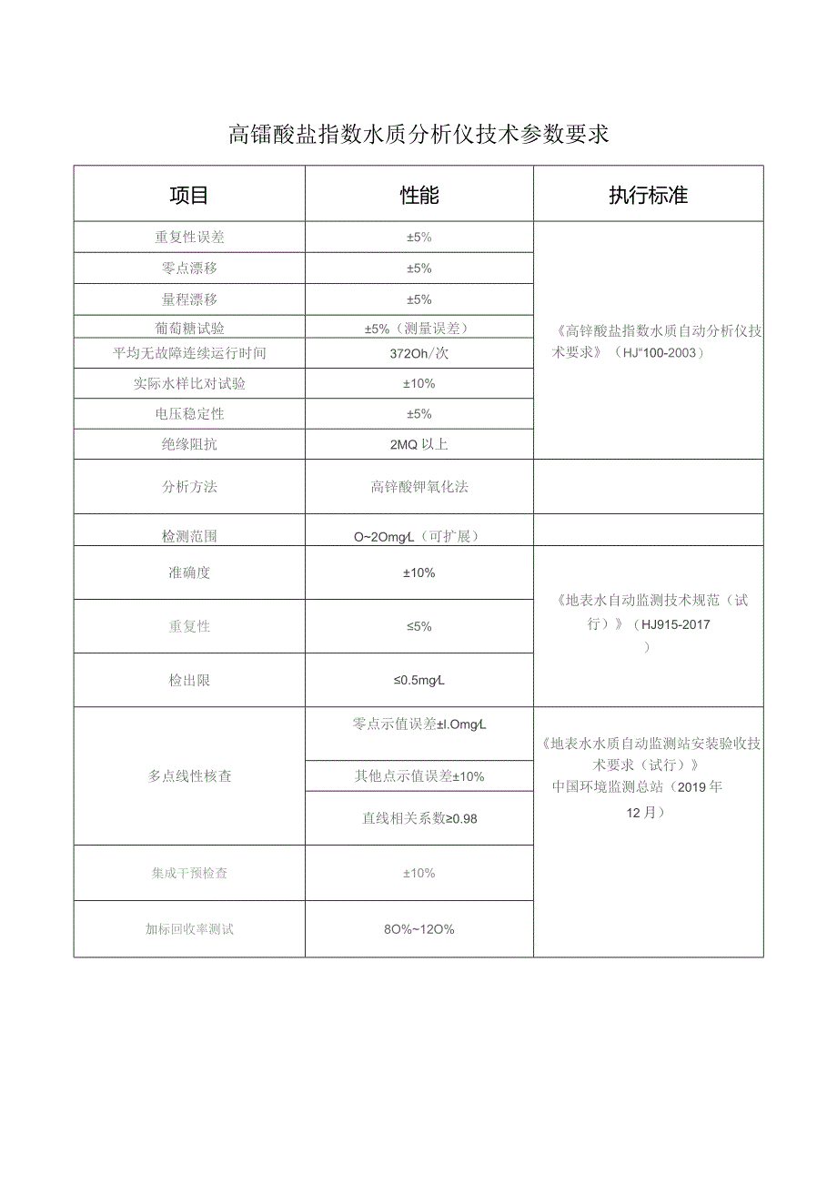 高锰酸盐指数水质分析仪技术参数要求.docx_第1页