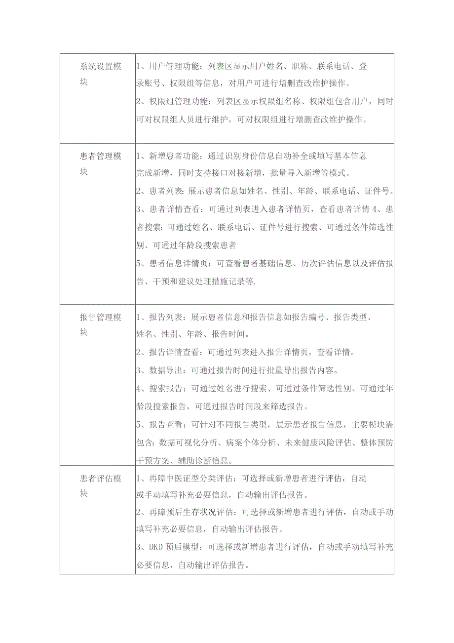 基于中医数字化四诊和深度学习的中医证候智能诊断系统（再生障碍性贫血、慢性肾病等）采购需求.docx_第2页