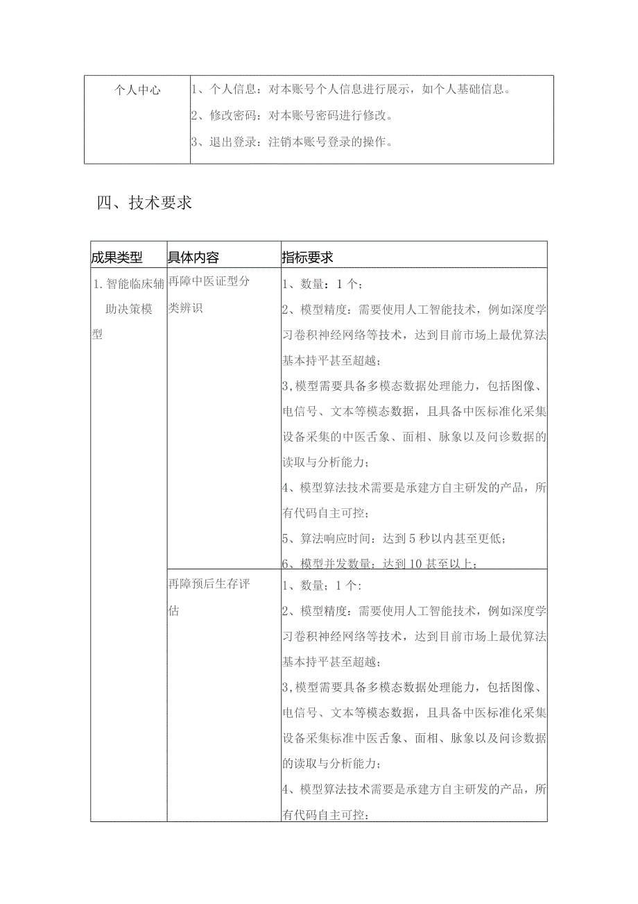 基于中医数字化四诊和深度学习的中医证候智能诊断系统（再生障碍性贫血、慢性肾病等）采购需求.docx_第3页