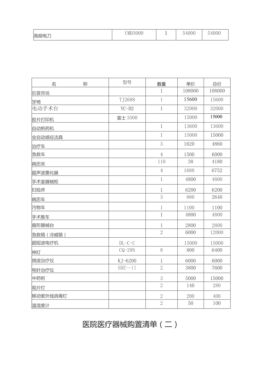 养老院医疗器械采购合同及设备清单.docx_第3页