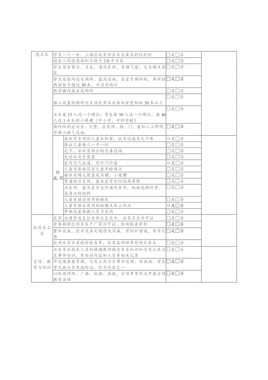 学校幼儿园卫生工作重点自查表.docx_第2页