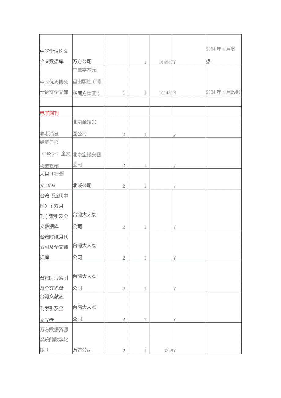 高等学校图书馆数字资源计量指南中文数据库参照表.docx_第2页