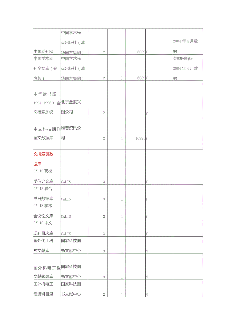 高等学校图书馆数字资源计量指南中文数据库参照表.docx_第3页