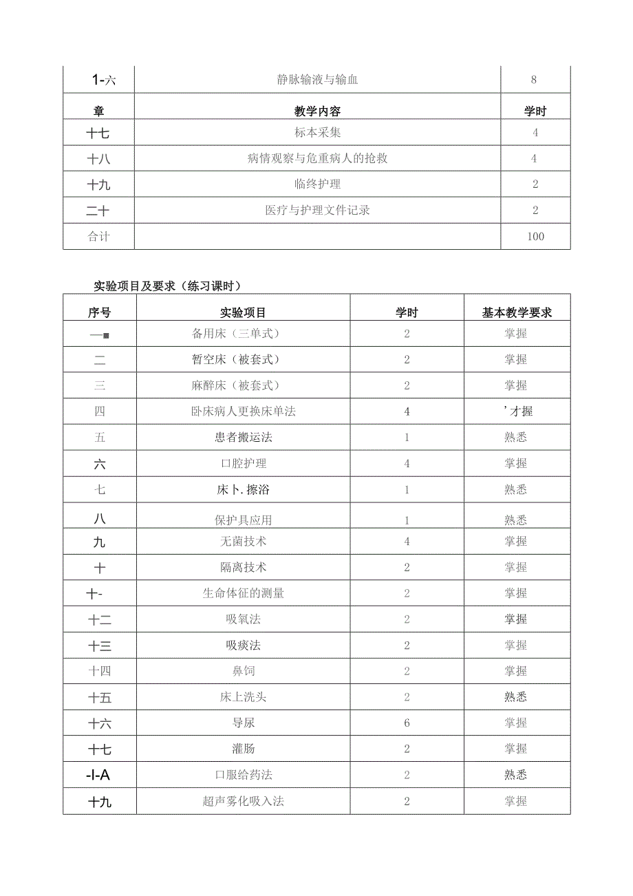 《护理学基础》课程标准.docx_第2页