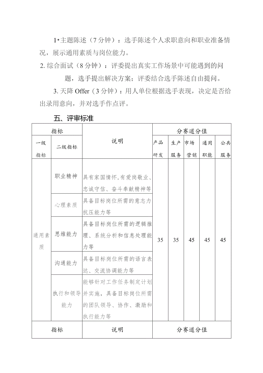 济宁医学院大学生职业规划大赛就业赛道方案.docx_第2页