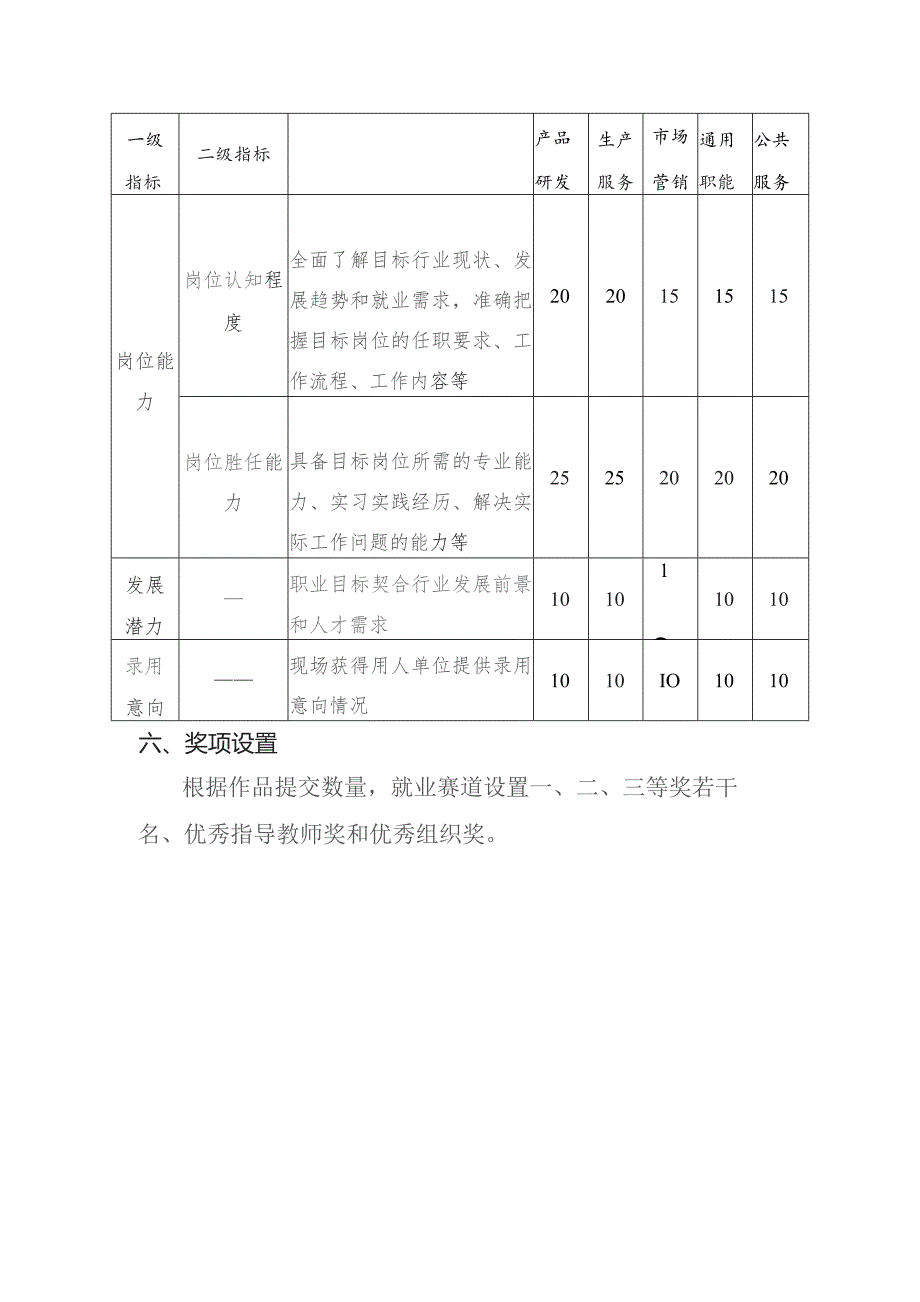 济宁医学院大学生职业规划大赛就业赛道方案.docx_第3页