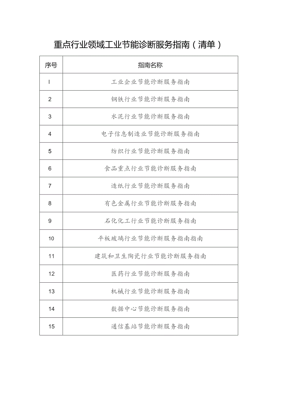 重点行业领域工业节能诊断服务指南清单.docx_第1页