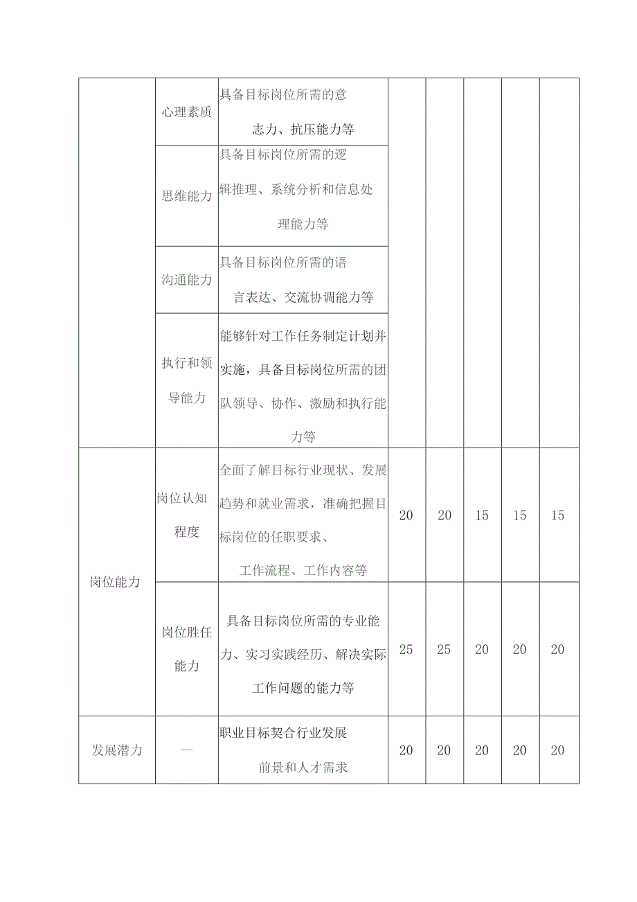 首届大学生职业规划大赛就业赛道方案.docx_第2页