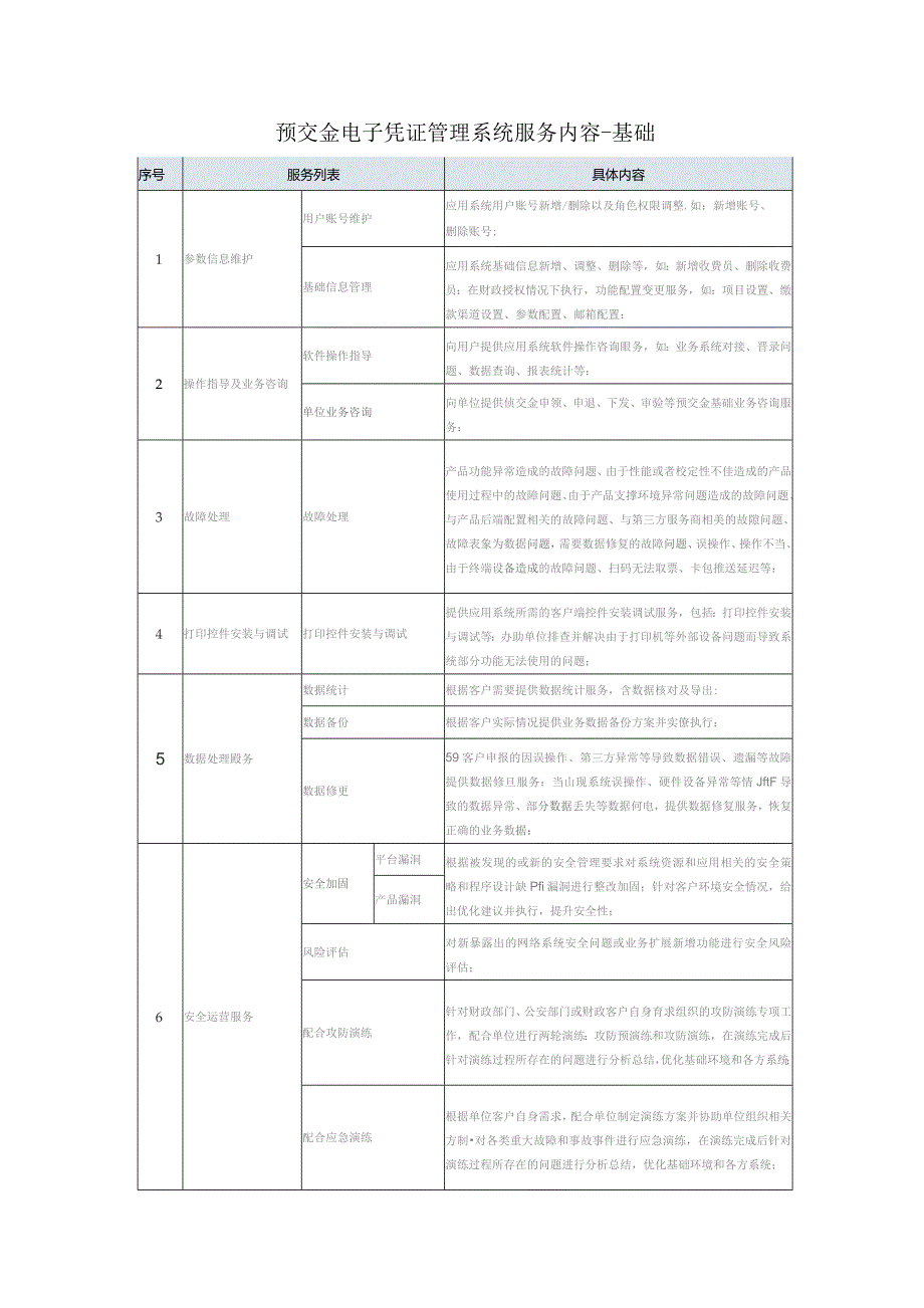 预交金电子凭证管理系统服务内容-基础.docx_第1页