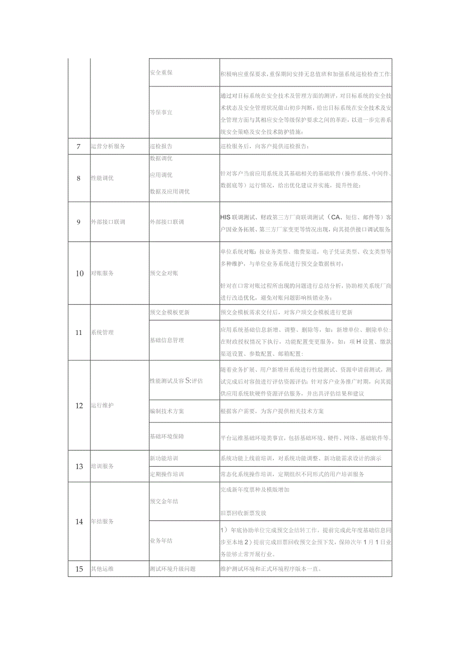 预交金电子凭证管理系统服务内容-基础.docx_第2页